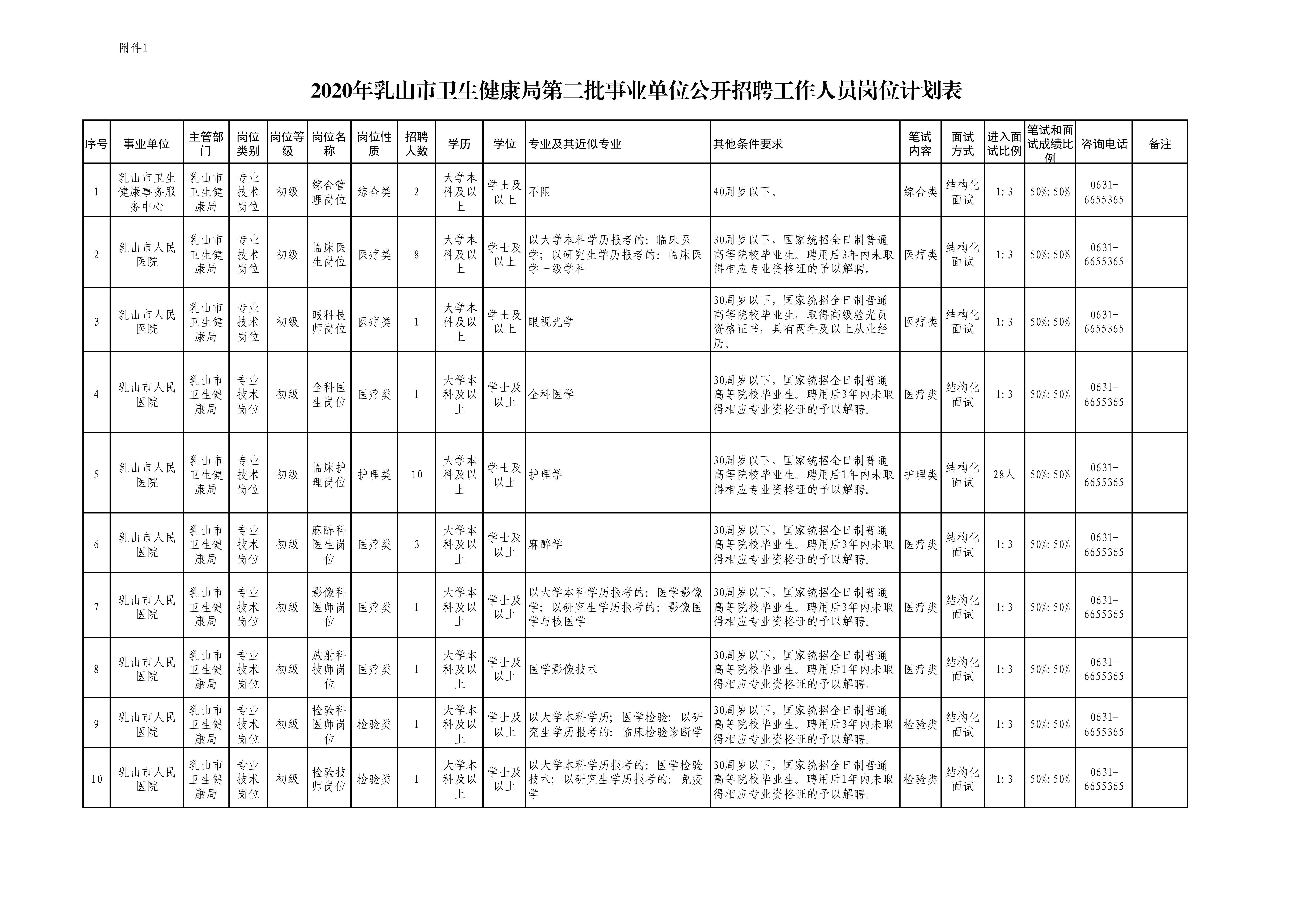 乳山最新招聘,乳山市最新职位招聘