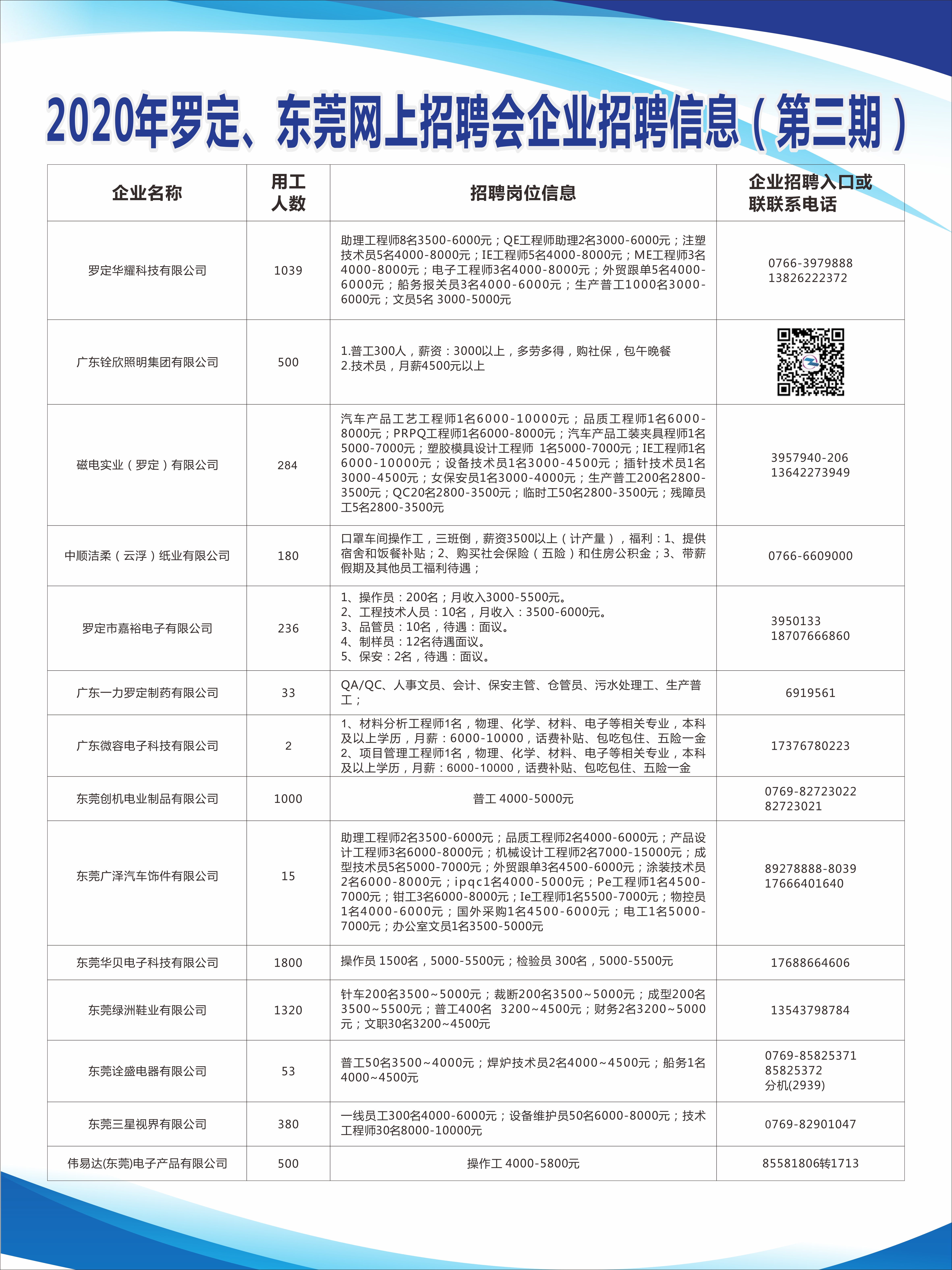 罗湖招聘网最新招聘,罗湖招聘网发布最新精选职位信息。