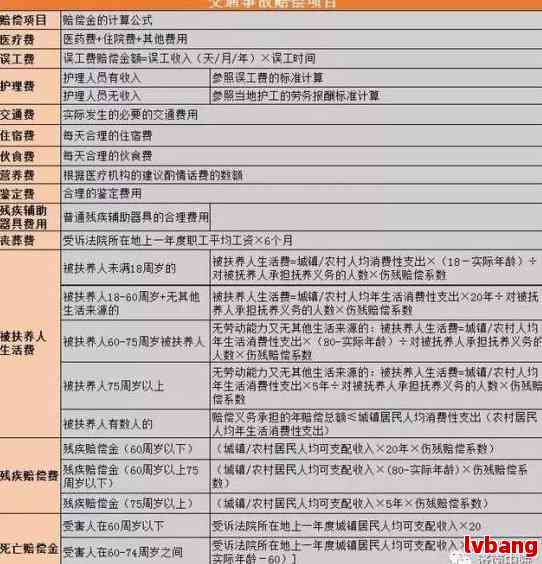 工伤保险条例 最新,最新版工伤保险条例解读