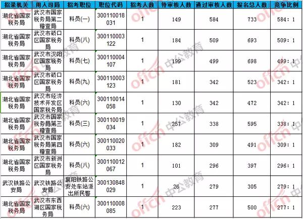 仙桃最新招聘,仙桃求职新动态，热门岗位抢鲜看。