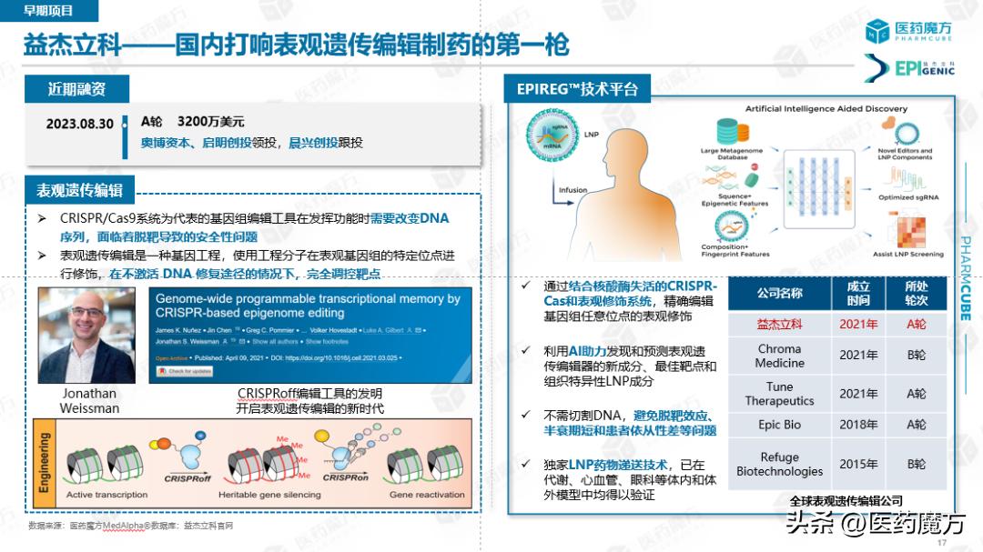 医药新闻最新消息,最新医药资讯速递