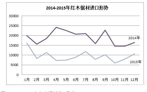 红木最新价格,市场调研揭示红木家具近期行情变动。