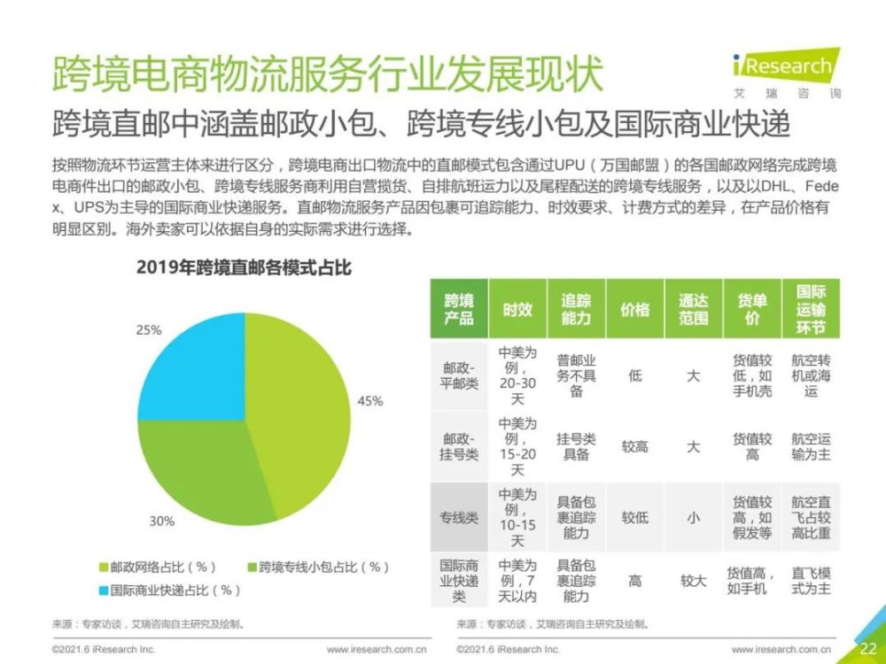 跨境电商最新消息,跨境电商行业资讯速递