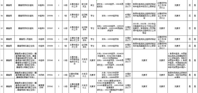 蕲春最新招聘信息,蕲春地区最新人才招募资讯速递。