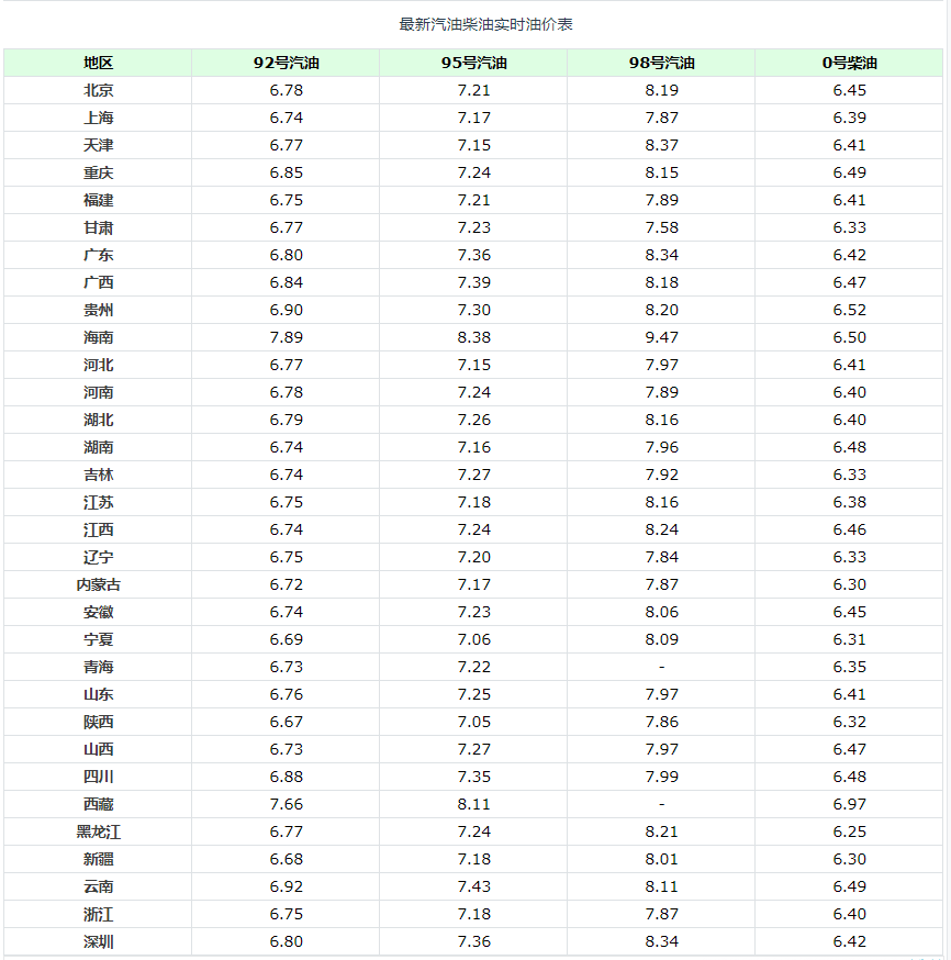 柴油价调整最新消息,最新动态：柴油价格调整信息速递。