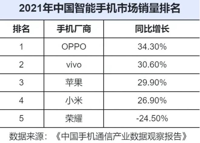 最新手机销量,手机市场最新销售排行