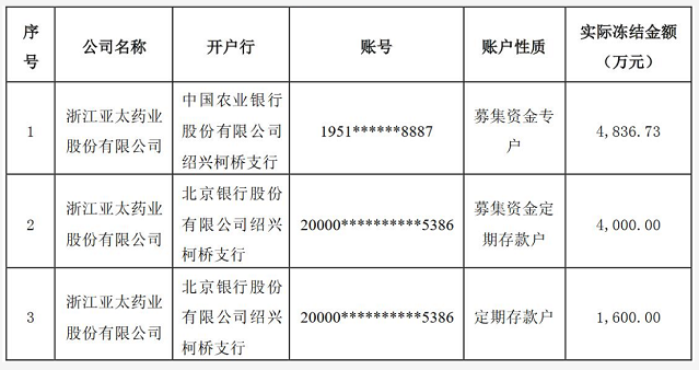 亚太药业最新消息,亚太药业最新动态揭晓。