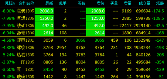 最新批发价,业界热议的全新批发报价。