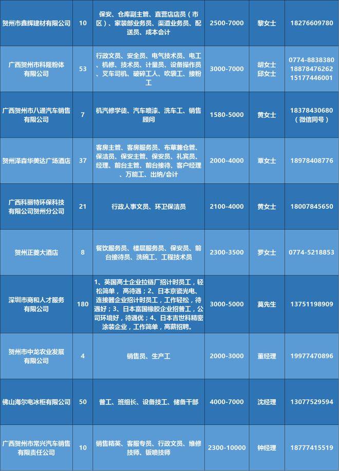 巨鹿最新招聘信息,巨鹿近期求职资讯