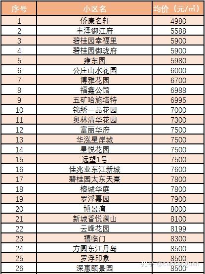 惠州博罗最新房价,惠州博罗房产市场最新动态揭示。