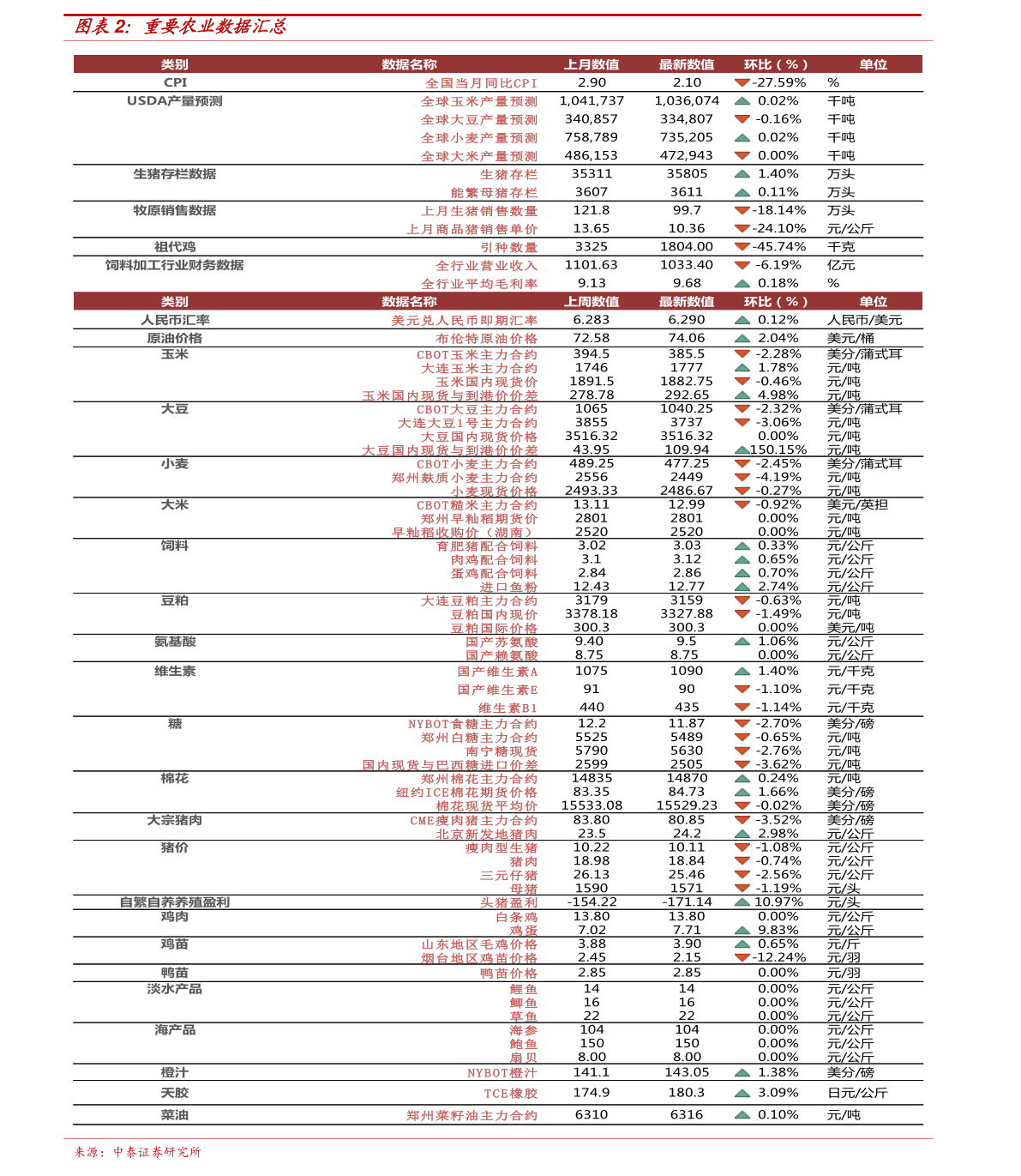 东明房价最新价格表,东明楼市最新行情速览。