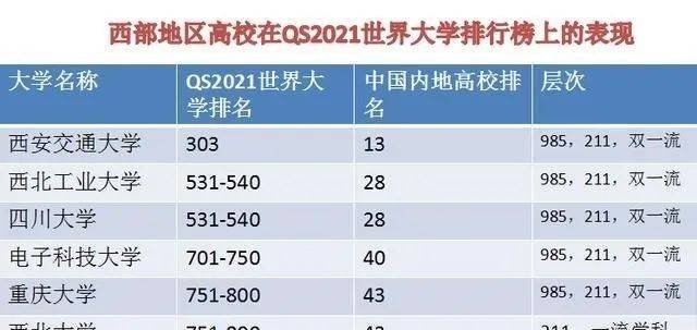 2020全球大学最新排名,2020年全球高校最新排行榜揭晓。