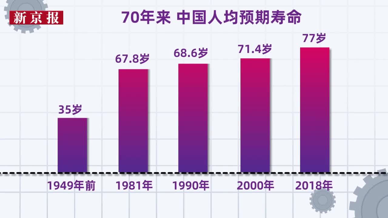 我国一部手机平均寿命约2.2年,我国手机平均使用寿命约为2.2年