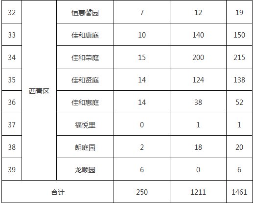 天津公租房最新消息,天津公租房最新动态出炉。