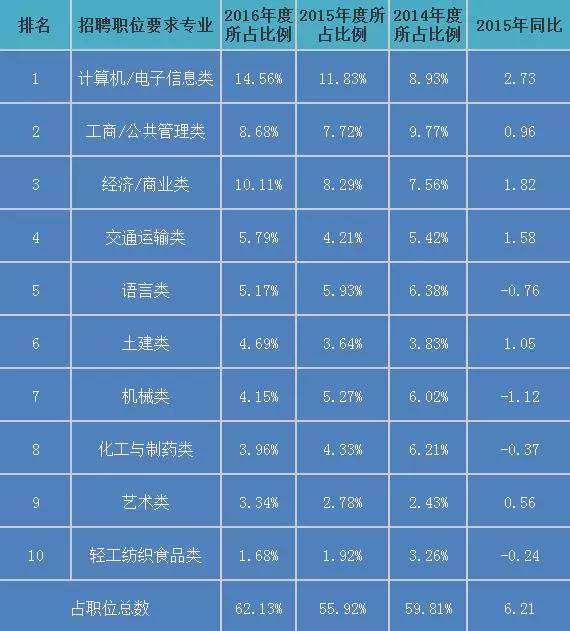 青岛最新招聘信息,青岛最新就业资讯出炉！