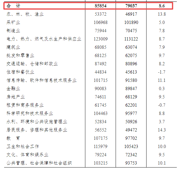 重庆最新定额,重庆定额标准最新出炉