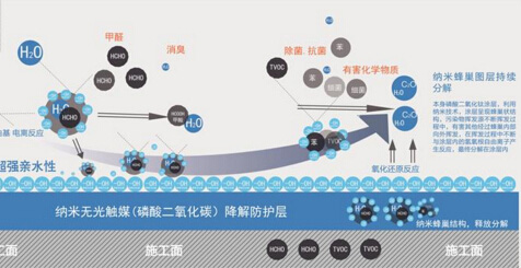 最新光源,前沿科技引领的尖端照明方案。