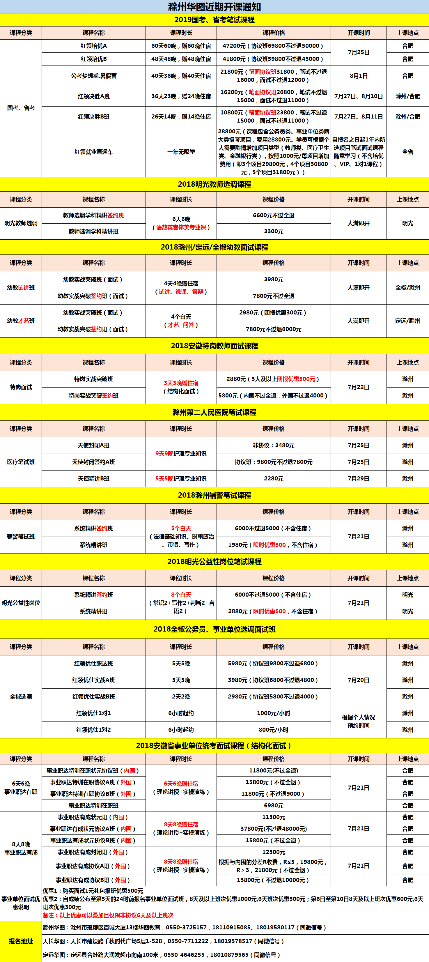 e滁州最新招聘信息,滁州最新求职资讯出炉！