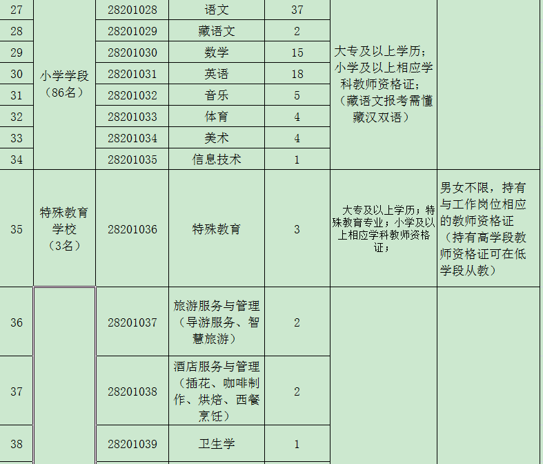 格尔木招聘网最新招聘,格尔木招聘网发布最新一批热门职位信息。