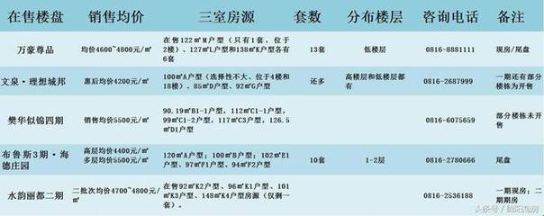 绵阳最新房价,绵阳楼市动态，最新房价出炉。