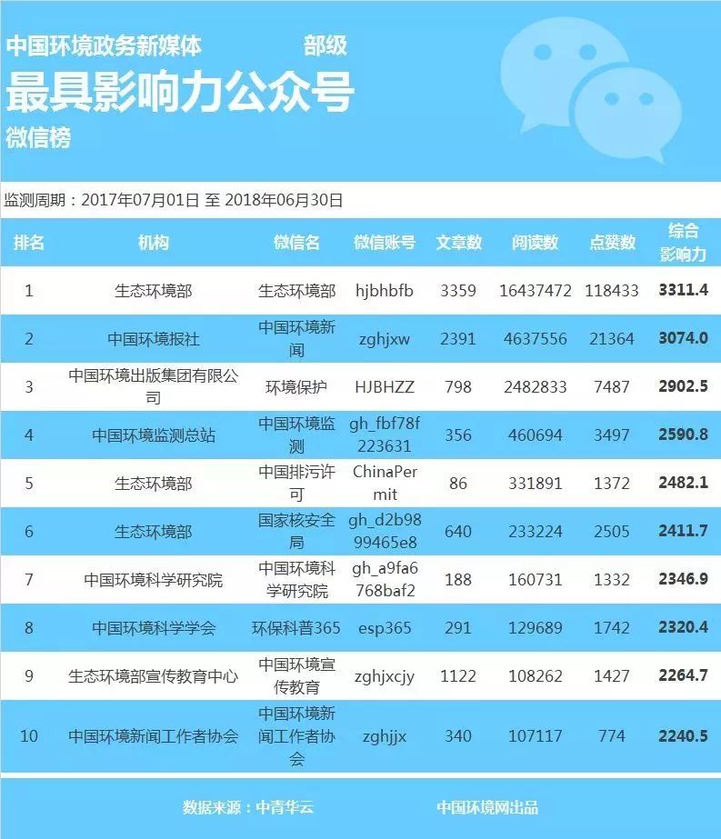 河北环保最新消息,河北省环保进展实时报道。