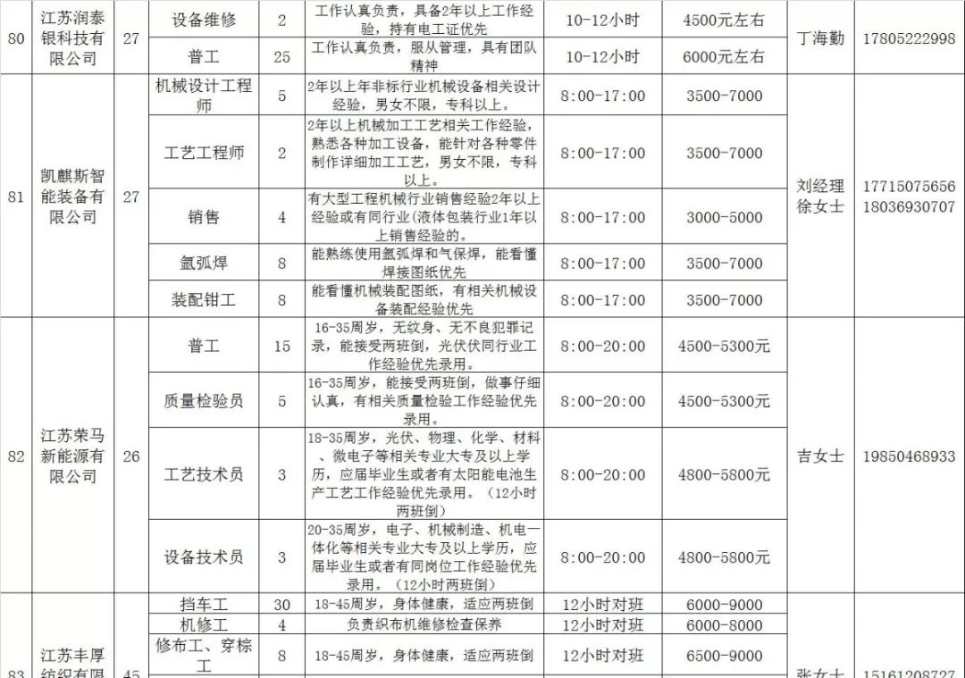 平邑最新招工信息,平邑最新招聘动态速览。