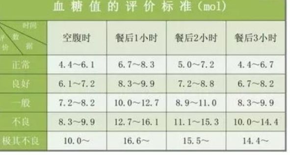 血糖标准最新,血糖标准更新版引发热议