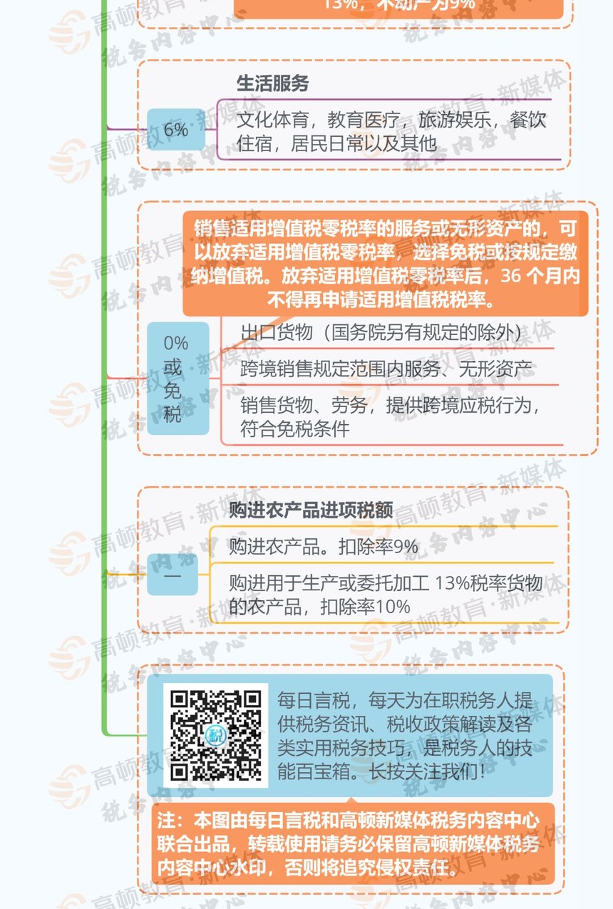 最新增值税法,全面升级版增值税法引领税收新规。