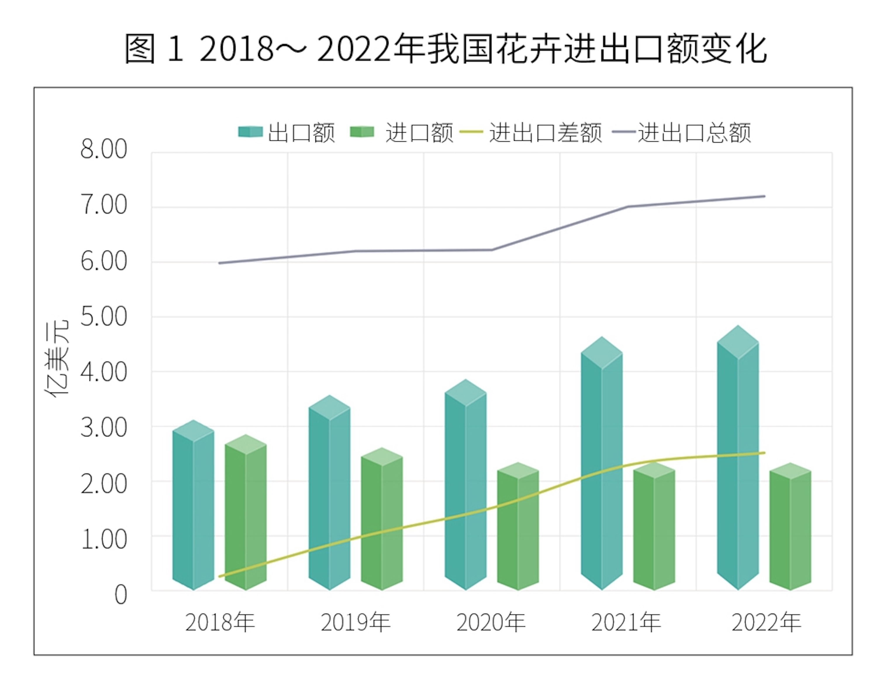 菊花价格2023最新价格批发,“2023年菊价飙升，批发市场最新行情出炉。”