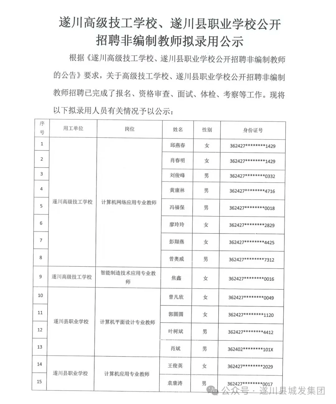 遂川最新招聘信息,遂川最新就业资讯速递！