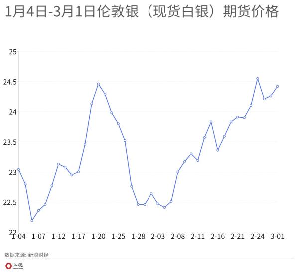 白银今天最新价格,今日白银市价持续攀升。