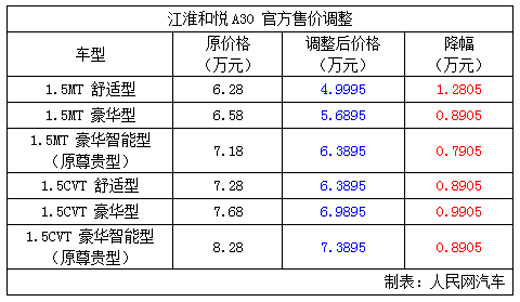 江淮最新报价,江淮汽车最新动态报价发布。