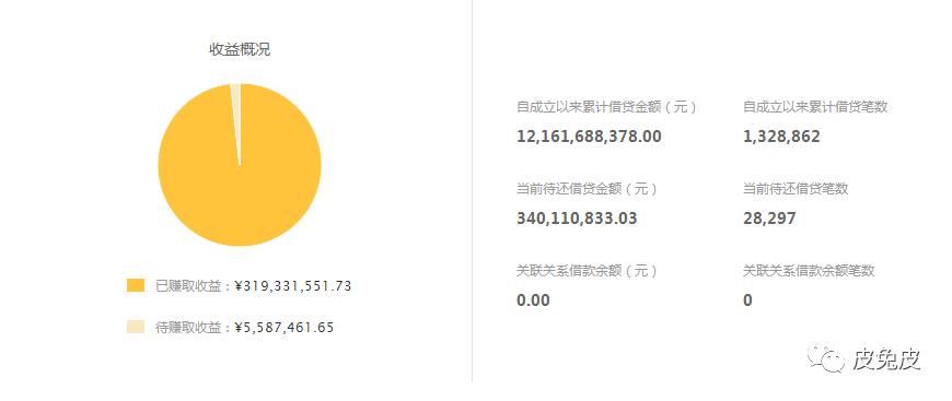 p2p最新新闻,聚焦P2P行业最新动态