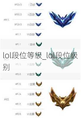 lol段位顺序最新,最新版LOL段位排行榜新鲜出炉