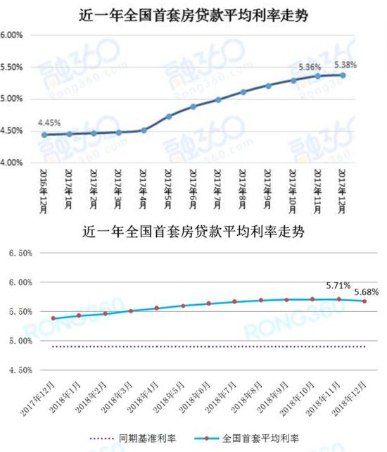 最新房贷利息是多少,今日最新房贷利率公布。