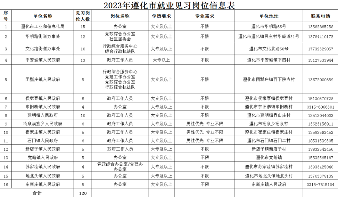 遵化最新招工信息,遵化最新就业资讯来袭！