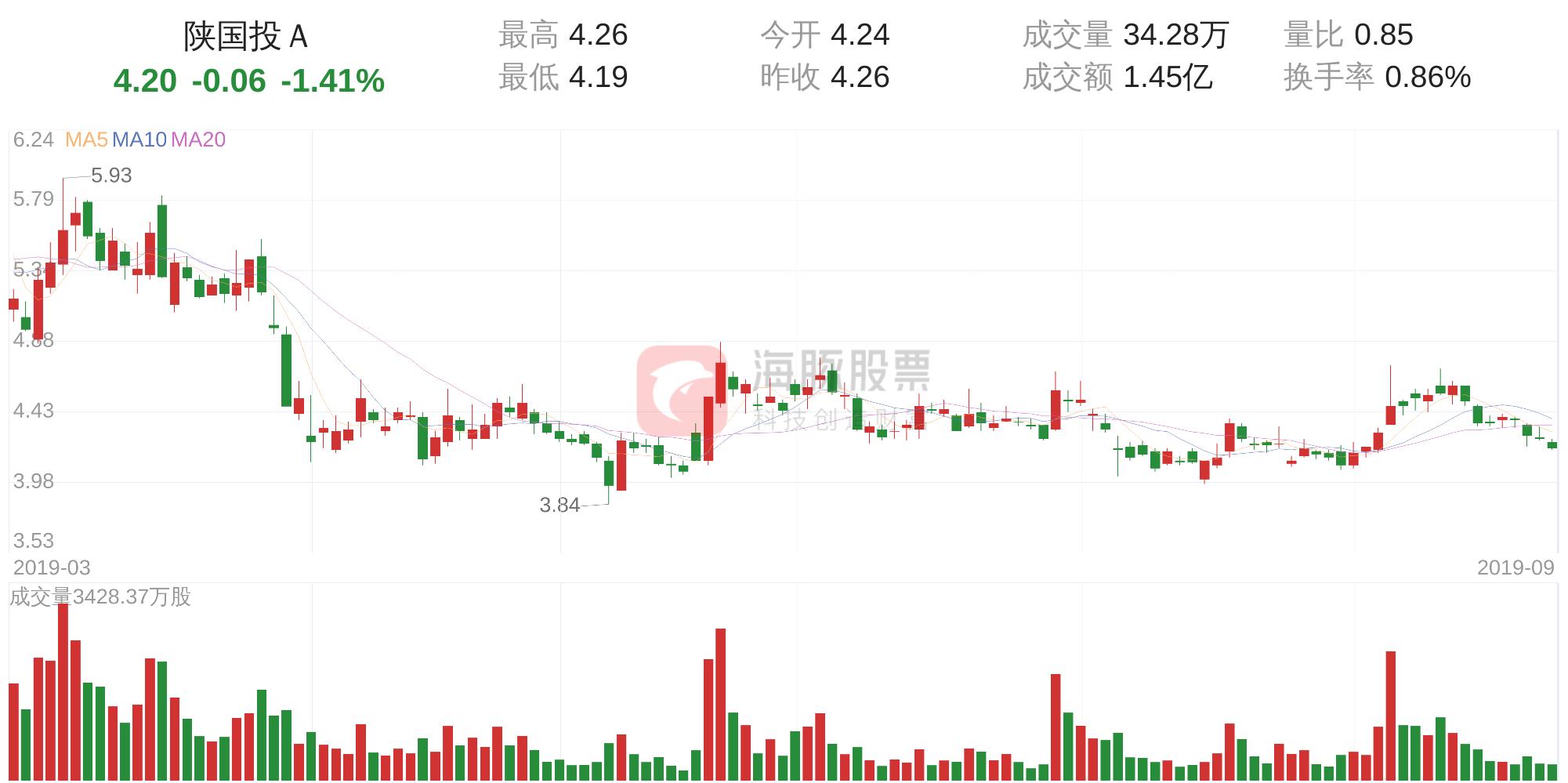 陕国投最新消息,陕国投最新动态揭晓。