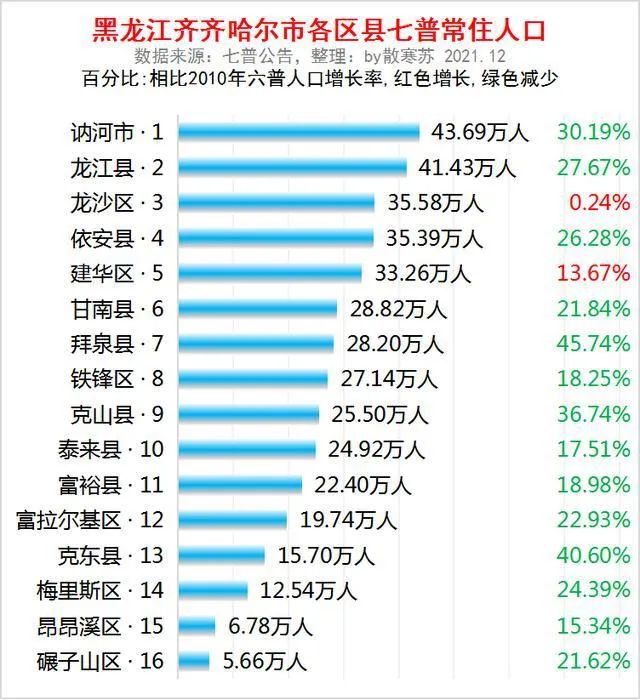 齐齐哈尔最新新闻,齐齐哈尔最新动态聚焦城市亮点。