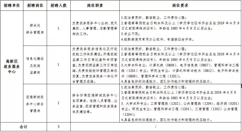 大邑最新招聘,大邑地区最新一波岗位速递来袭！