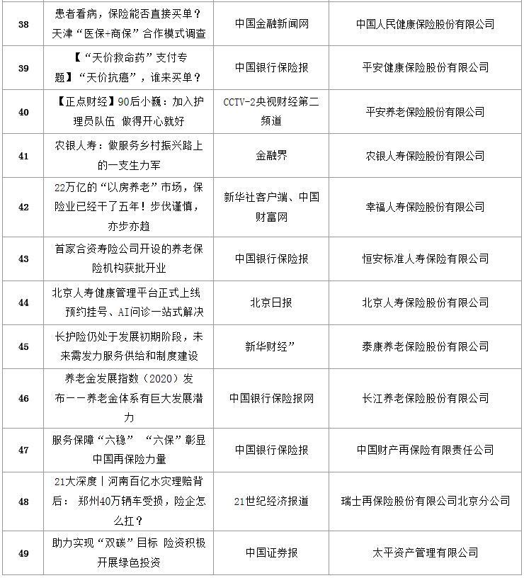 最新保险行业新闻,保险业最新动态聚焦创新产品发布。