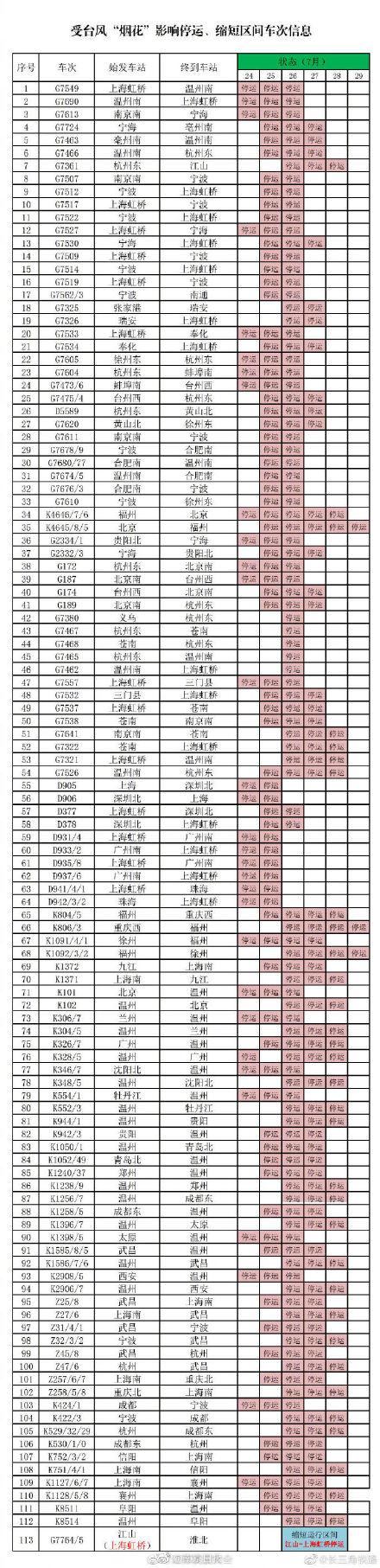 诸暨台风最新消息,“最新动态：诸暨地区台风最新预报出炉”