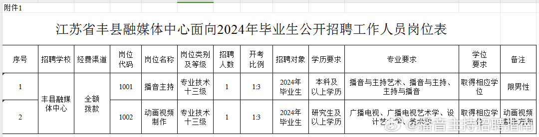 丰县最新招聘,丰县最新招聘信息备受关注。