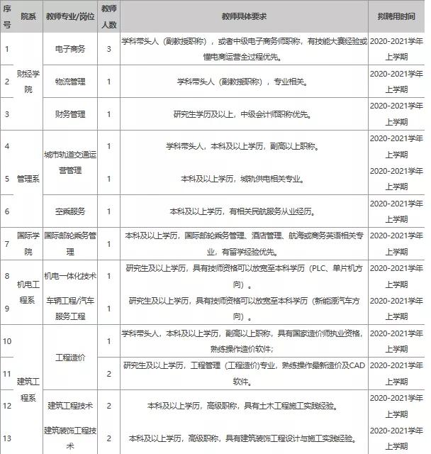 渑池招工最新招聘,渑池地区招聘信息持续更新，热门岗位抢眼推荐。