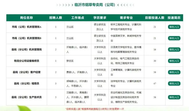 临沭县最新招工,临沭县火热招聘季最新岗位信息出炉！