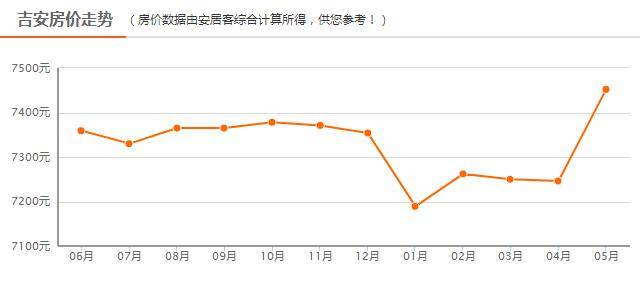 吉安房价最新,吉安楼市动态，最新房价速览。