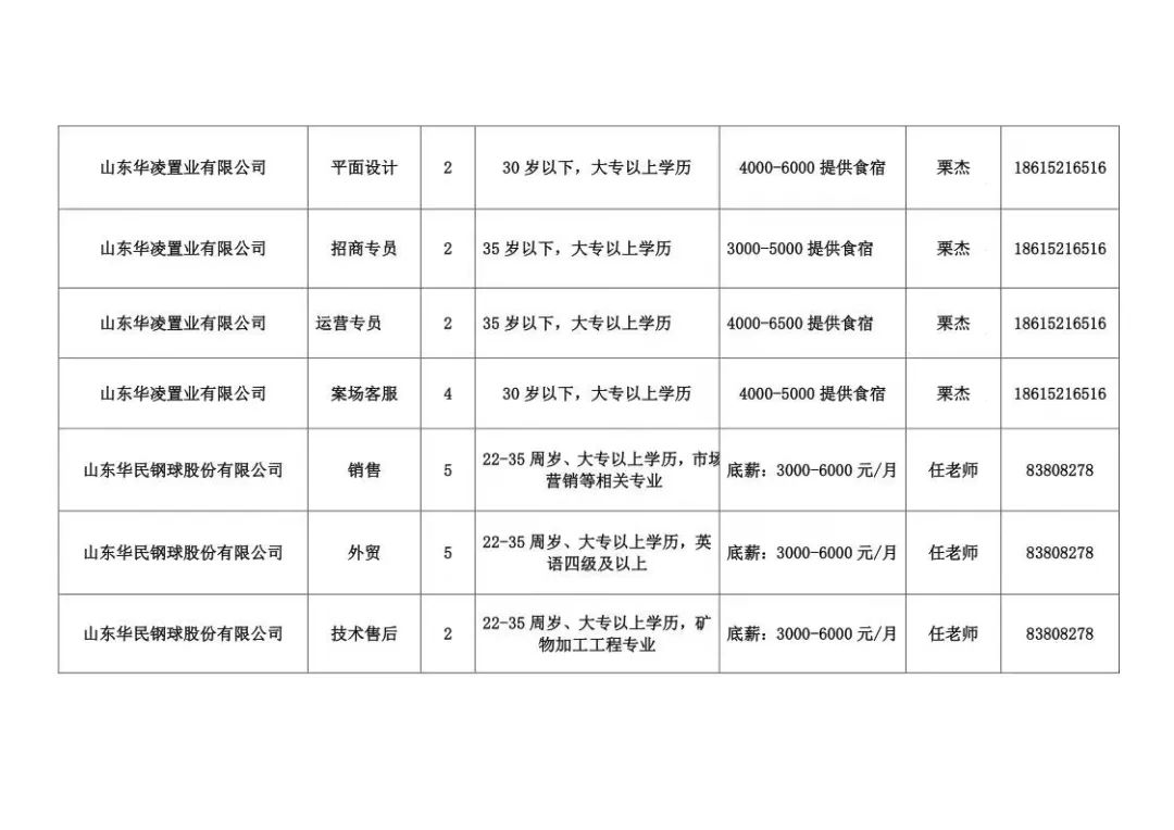 章丘最新招聘信息今天,今日速递：章丘新鲜招聘资讯全面更新。