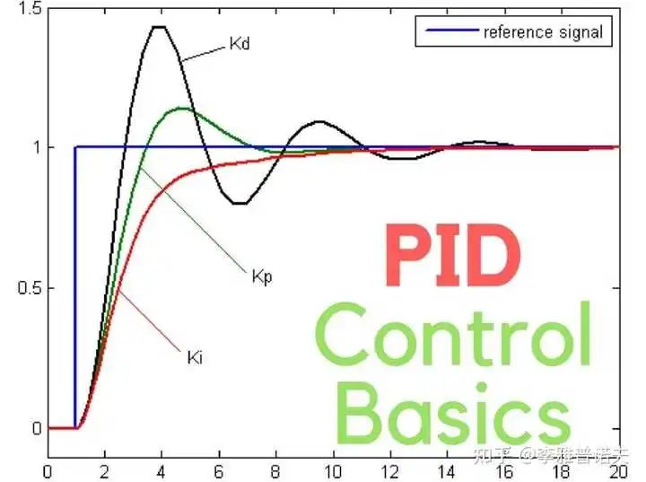 最新pid,前沿技术引领的PID控制系统