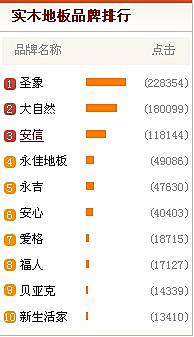 地板十大品牌排名最新,地板行业领军品牌榜单新鲜出炉