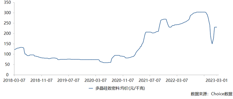 硅橡胶价格最新走势,硅橡胶市场动态，价格波动持续更新。