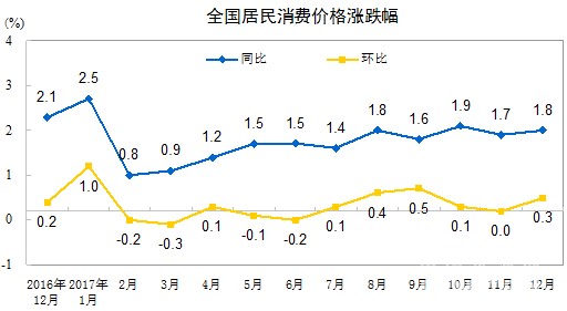 cpi最新,最新CPI数据出炉，揭示经济运行态势。